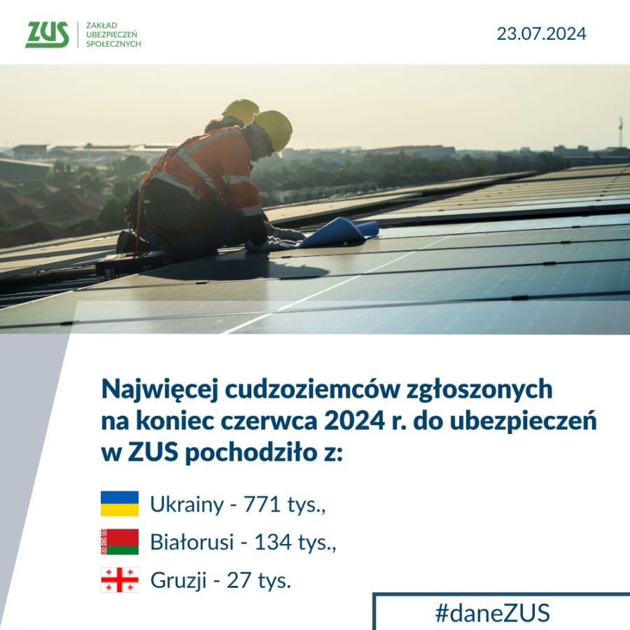 Więcej cudzoziemców w statystykach ZUS