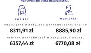 Rozkład wynagrodzeń w gospodarce narodowej 